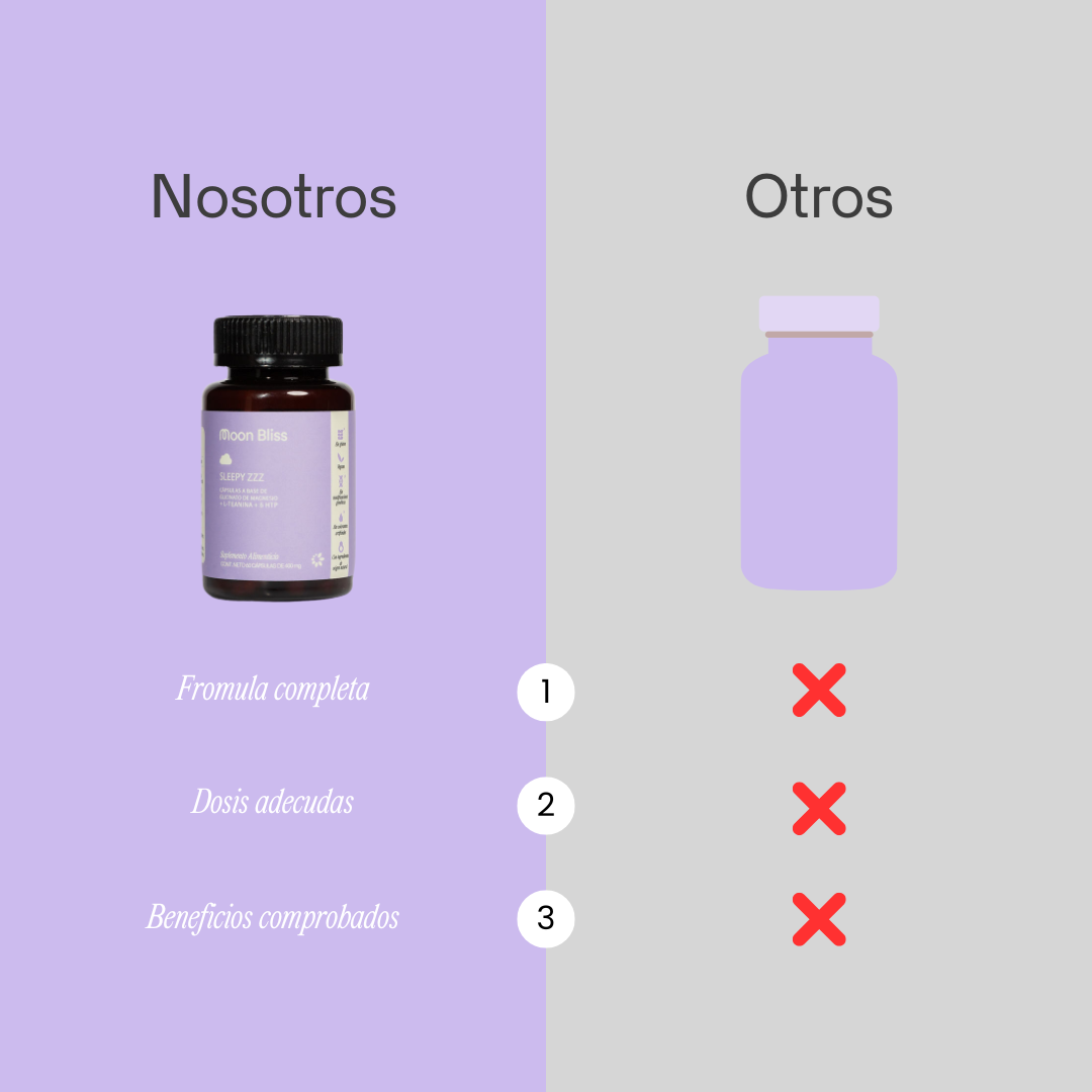 SLEEPY ZZZ® (Glicinato de magnesio + L-Teanina + 5HTP)