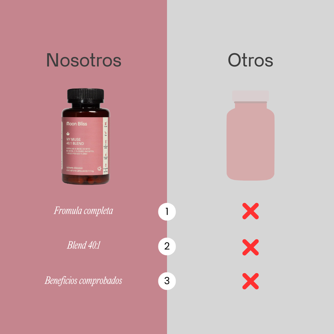 MY MUSE® (Myo y D-Chiro Inositol + Ácido Fólico + Zinc)